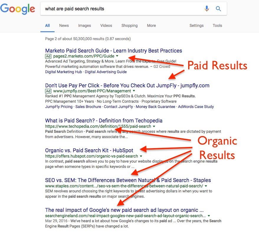 SEO vs PPC
